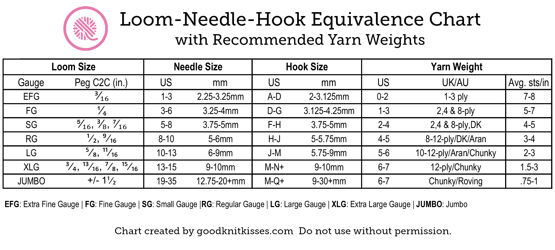 Knitting needle sizes & Conversion chart [+ recommentation for