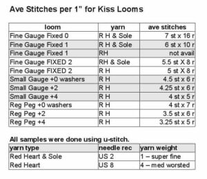 Loom Gauge Comparison Charts | A Handy Guide for Loom Knitters