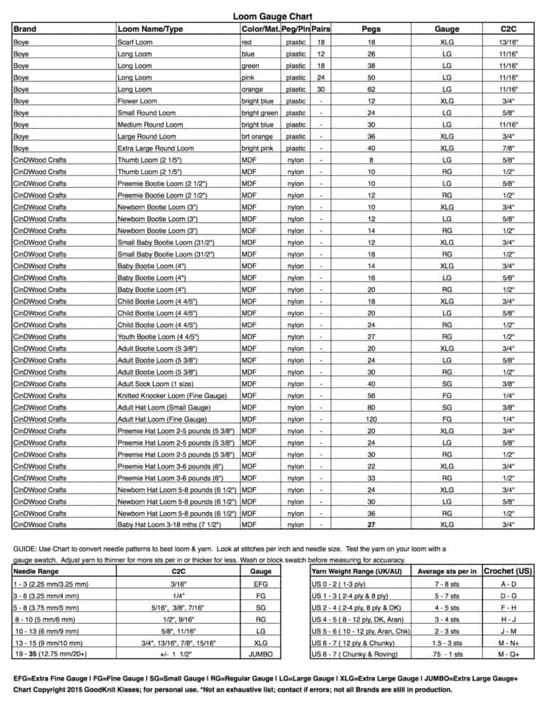 Loom Gauge Comparison Charts 