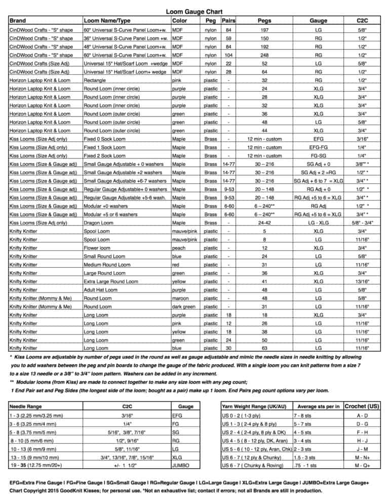 Loom Gauge Comparison Charts | A Handy Guide for Loom Knitters