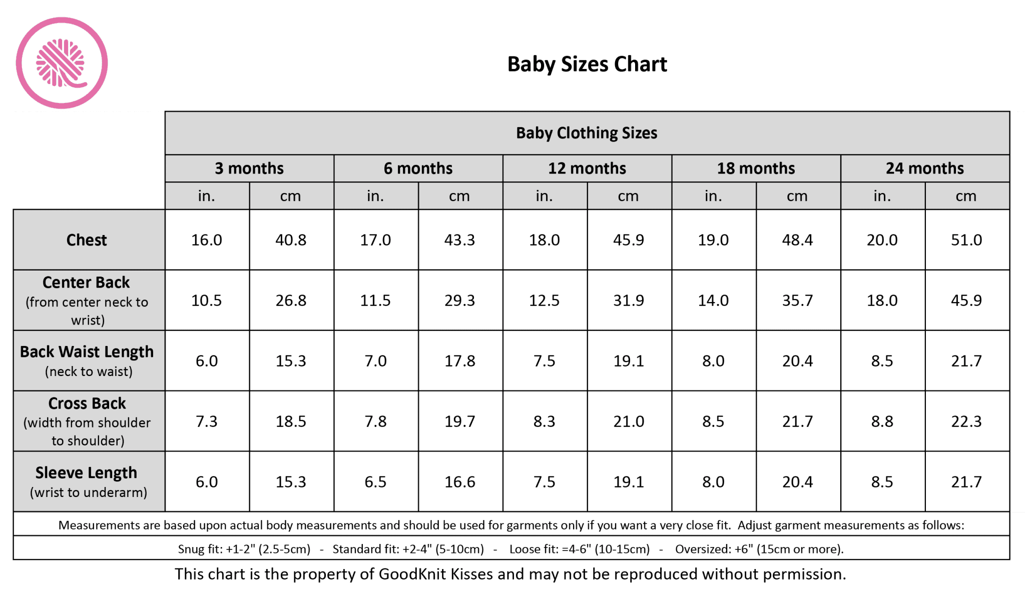 Baby Sizes Chart Common Measurements for Babies from 324 months